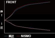 Rモード減衰力特性グラフ 