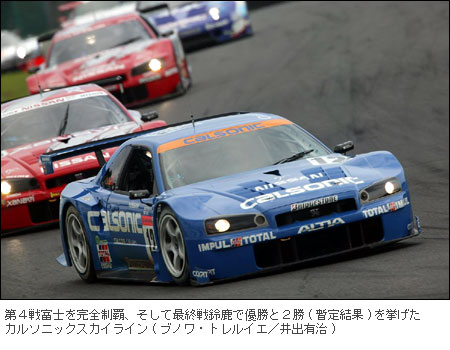 HISTORY of SKYLINE GT-R 栄光の軌跡