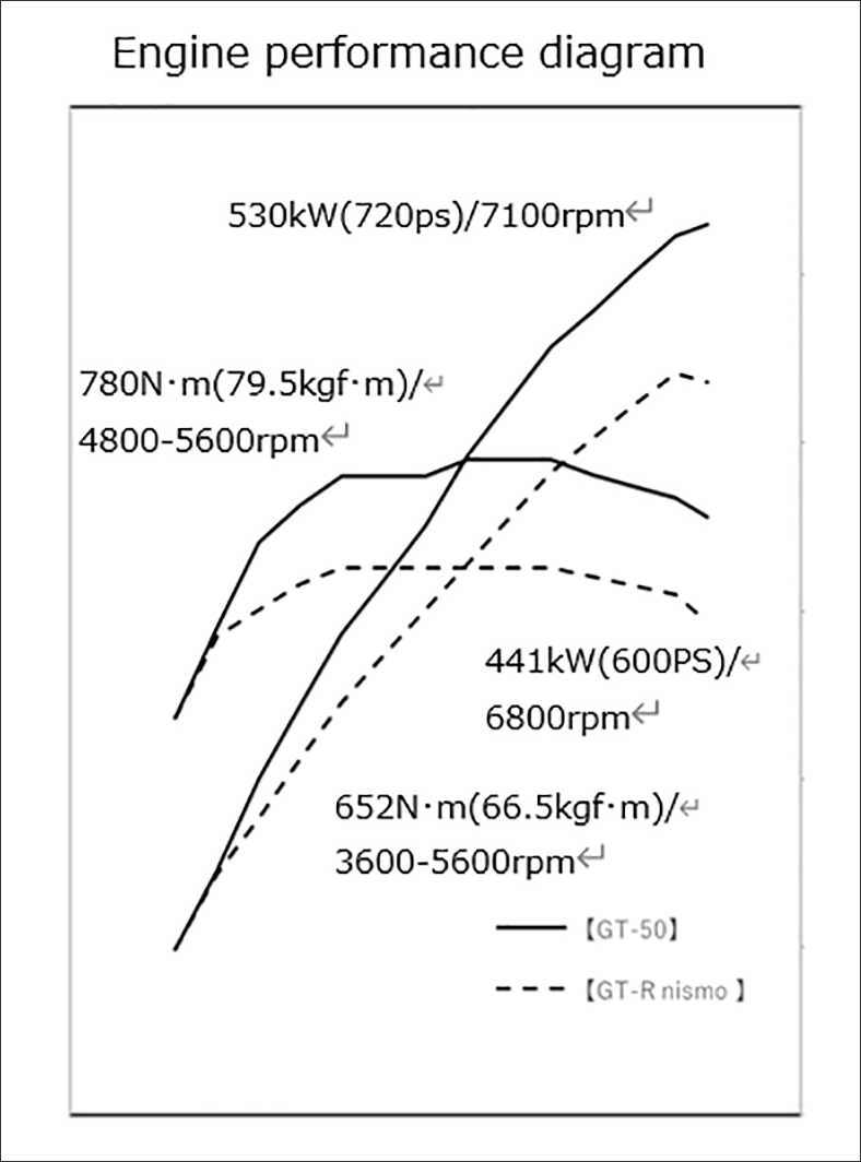 Engine performance diagram