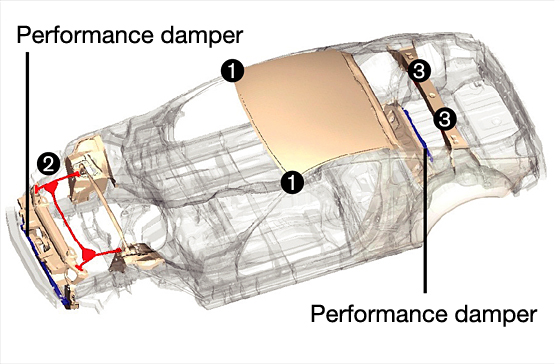 Rigid body