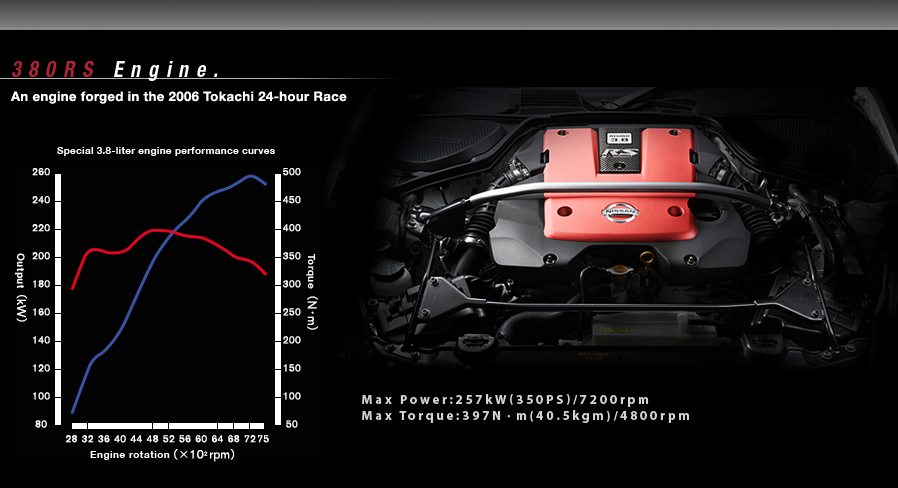 380RS Engine An engine forged in the 2006 Tokachi 24-hour Race