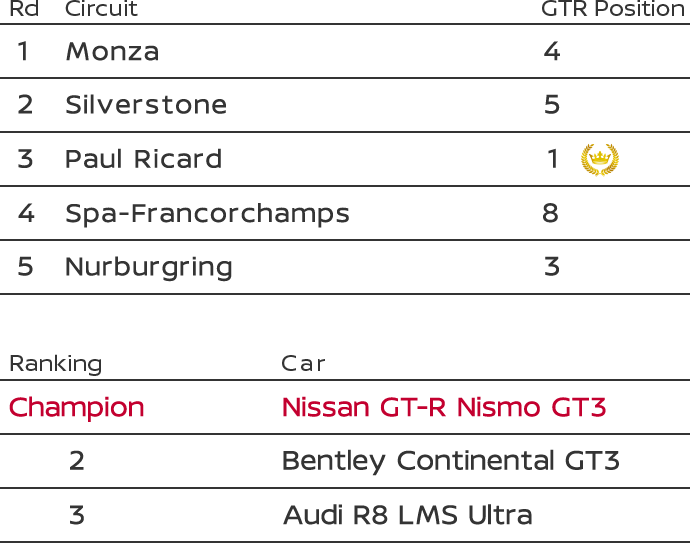 NISMO｜NISMO Customer Racing｜Racing car / Nissan GT-R NISMO
