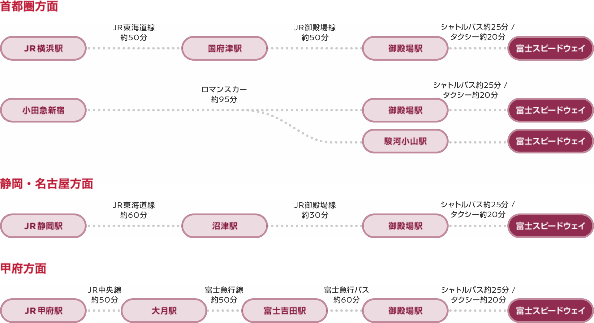 電車をご利用の場合