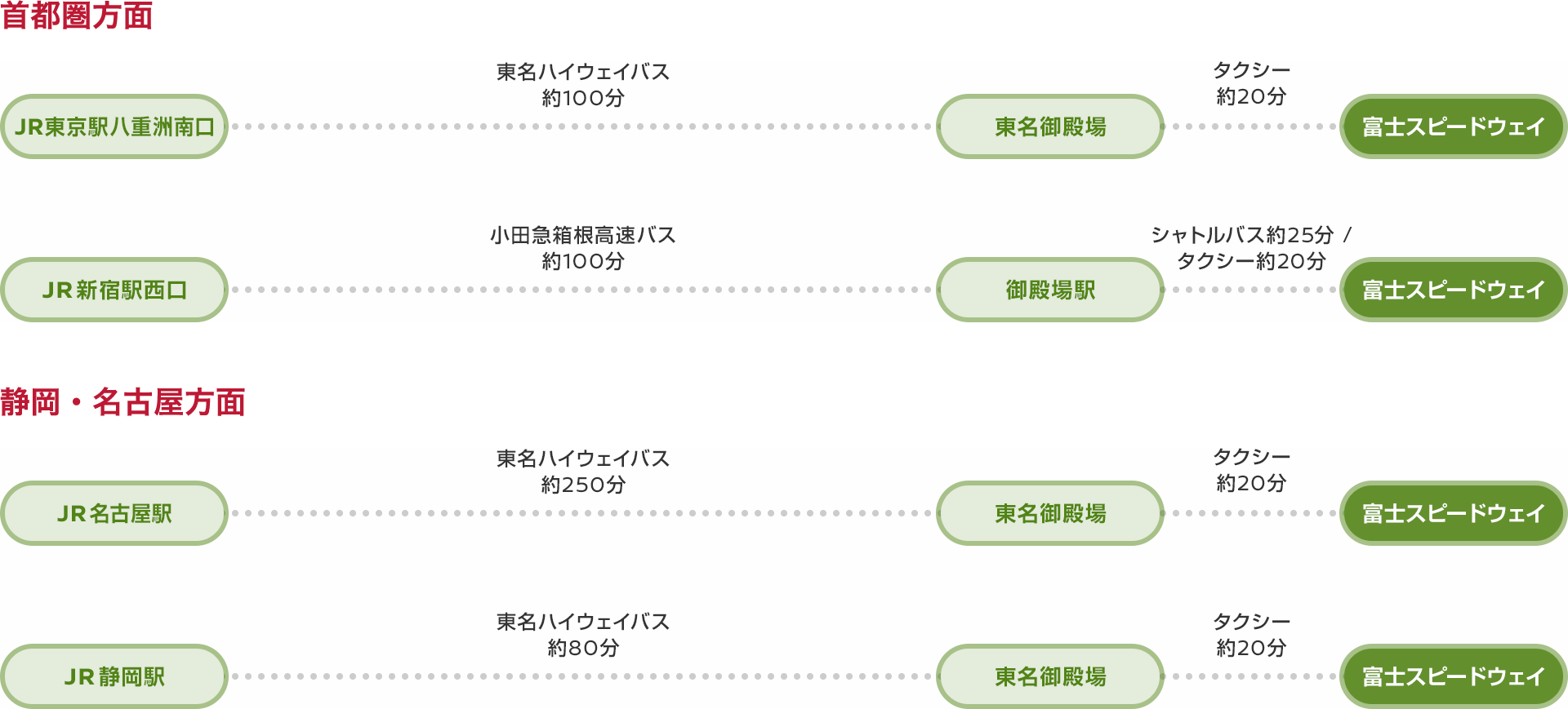 高速バスをご利用の方