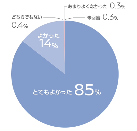 2017年度参加者257名