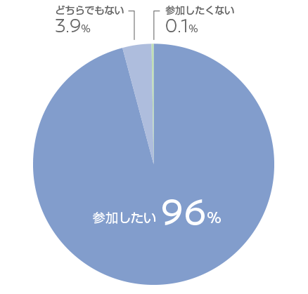 2017年度参加者257名