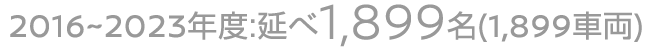 2016-2022年度：1,663名（1,663車両）