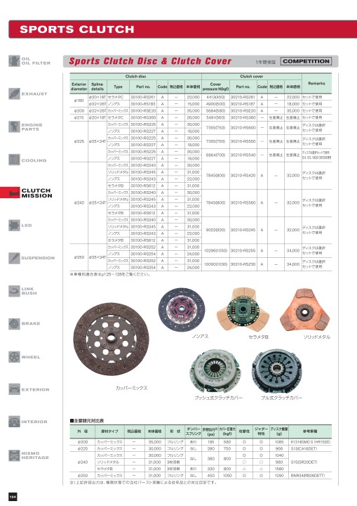 NISMO PARTS CATALOGUE 2019