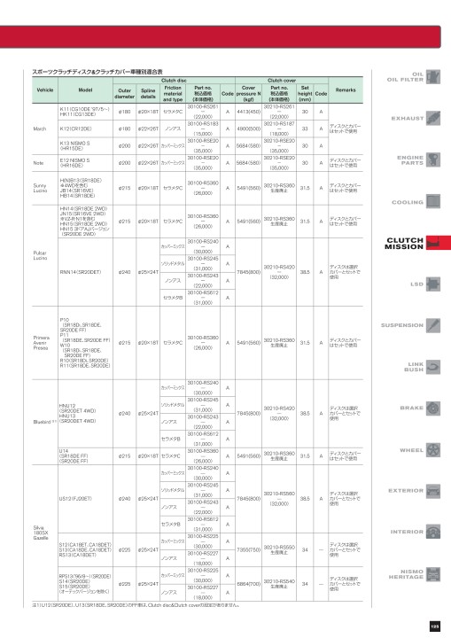 NISMO PARTS CATALOGUE 2019