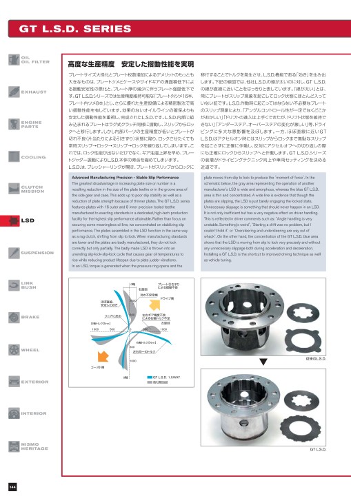【新発売】今週の市販 ニスモH165BジャンクLSDニスモオプション おおっ パーツ