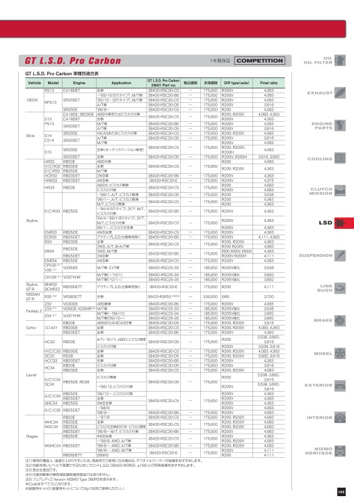 NISMO PARTS CATALOGUE 2019