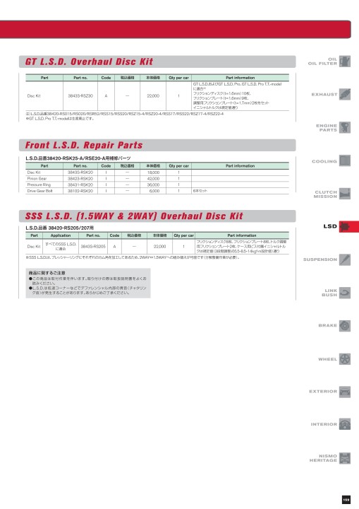 NISMO PARTS CATALOGUE 2019