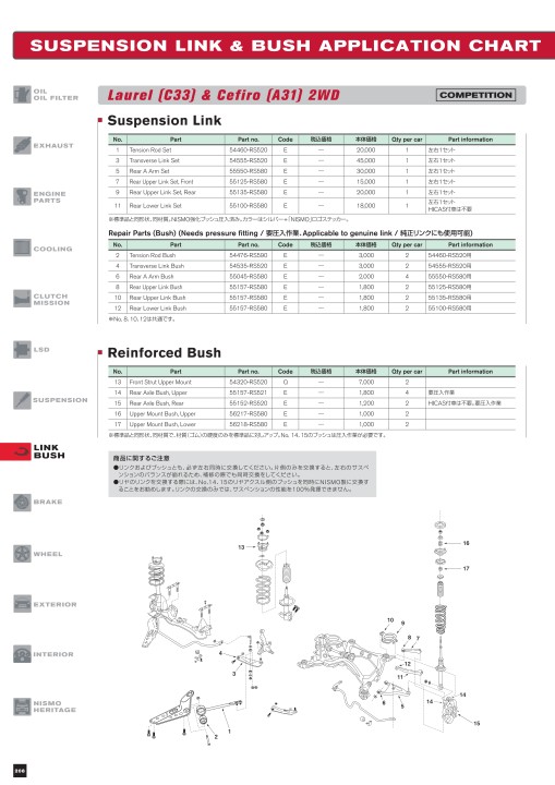 NISMO PARTS CATALOGUE 2019