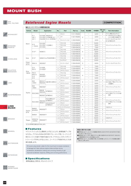 NISMO PARTS CATALOGUE