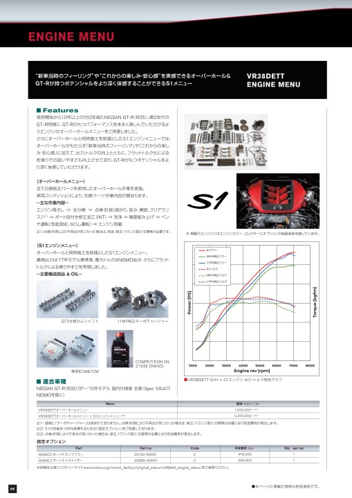 NISMO PARTS CATALOGUE 2019