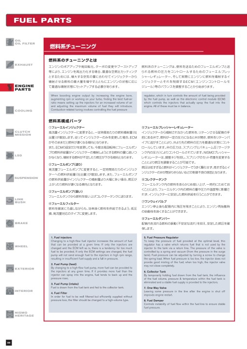 NISMO PARTS CATALOGUE 2019