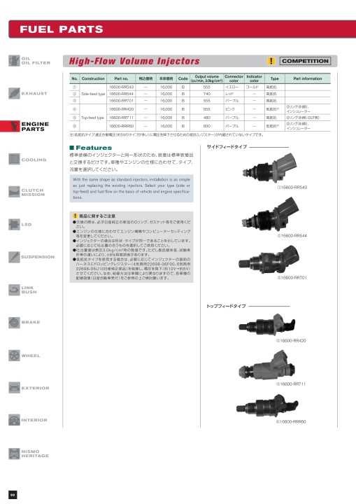 NISMO PARTS CATALOGUE 2019