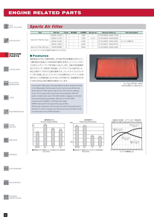 NISMO PARTS CATALOGUE 2019