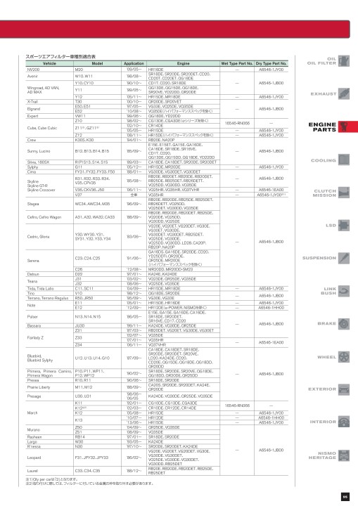 NISMO PARTS CATALOGUE 2019