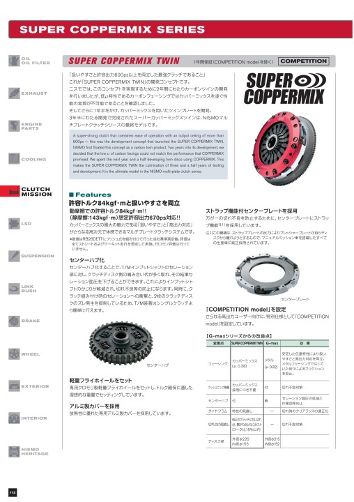 ネットで注文 Masami PARTS （NISMO カッパーミックス ニスモ 専用 Hirai様 パーツ