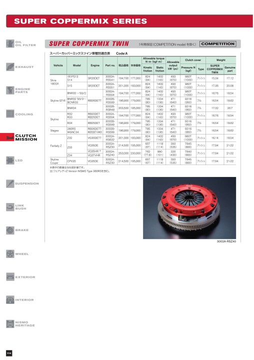 ニスモスーパーカッパーミックス▪️ディスク残量8mm実働外し！走行会6