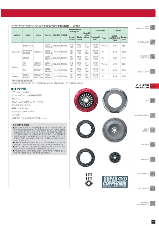 NISMO PARTS CATALOGUE 2020