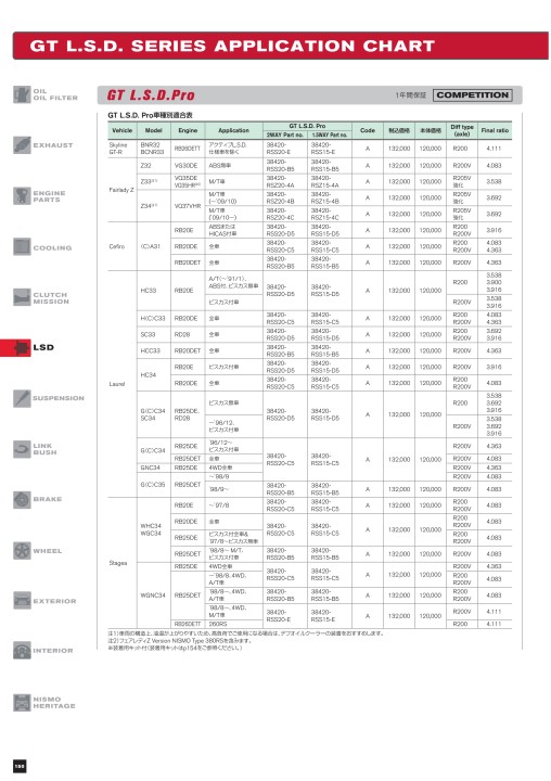 NISMO PARTS CATALOGUE