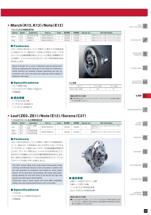 NISMO PARTS CATALOGUE 2020 NISMO PARTS CATALOGUE 2020