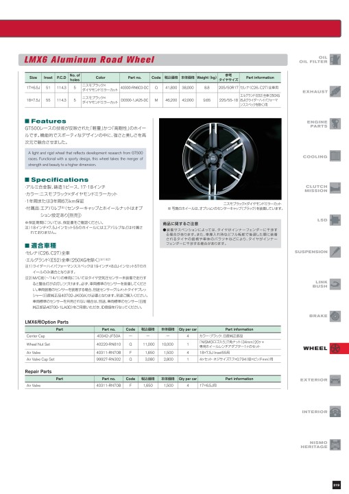 NISMO PARTS CATALOGUE 2022