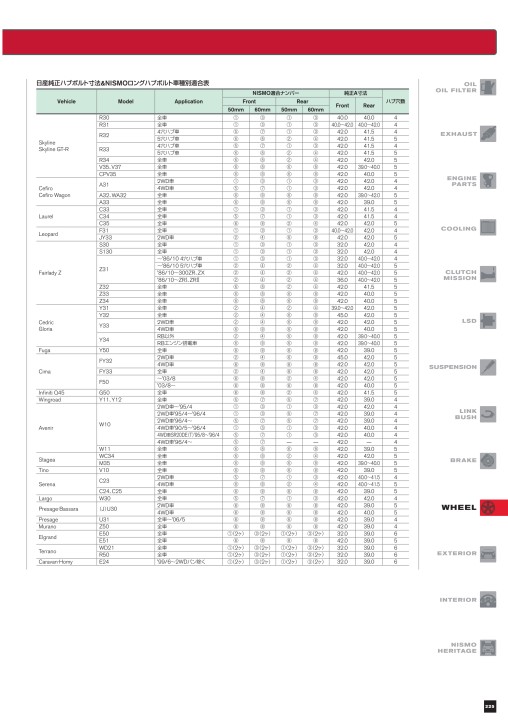 NISMO PARTS CATALOGUE 2020