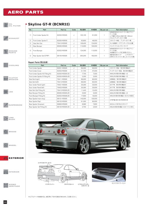 NISMO PARTS CATALOGUE 2020