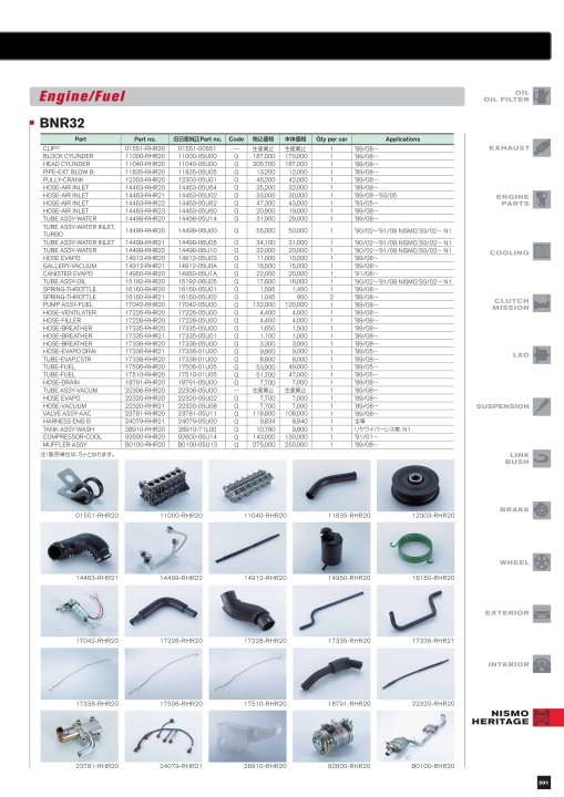 NISMO PARTS CATALOGUE 2020
