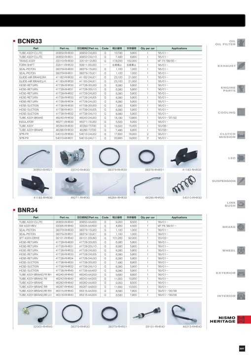 NISMO PARTS CATALOGUE 2020