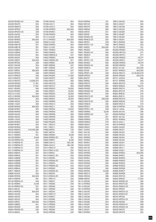 Nismo Parts Catalogue