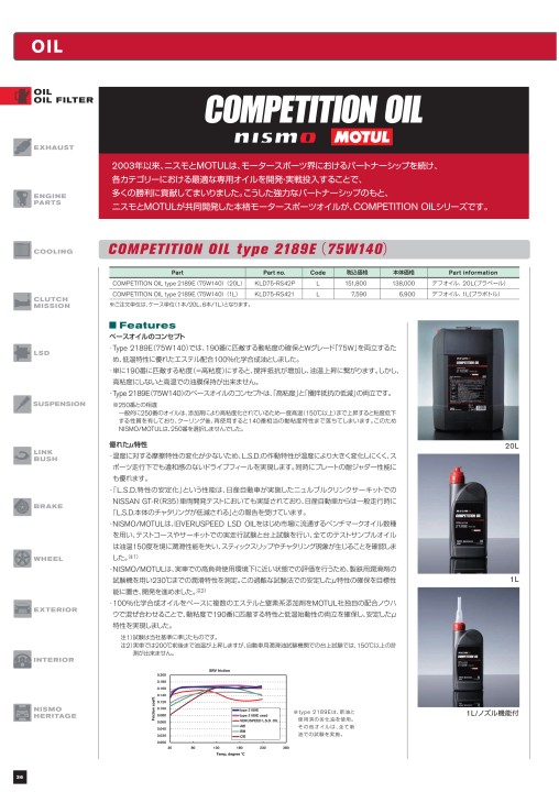 注目のブランド レーシングエンジンオイル 300V HIGH RPM 0W20 2Lx2 日産 ティーダ ラティオ SJC11 MR18DE  平成20年1月〜平成22年8月 2WD M T 1800cc ad-naturam.fr
