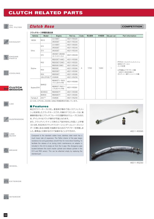 NISMO PARTS CATALOGUE 2021 NISMO PARTS CATALOGUE 2021