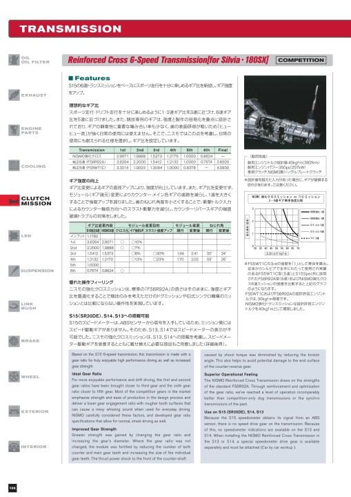 絶版品☆180SX【RS13型】FS5W71C型等5速マニュアルミッション整備書 絶版品☆180SX【RS13型】FS5W71C型等5速マニュアルミッション整備書