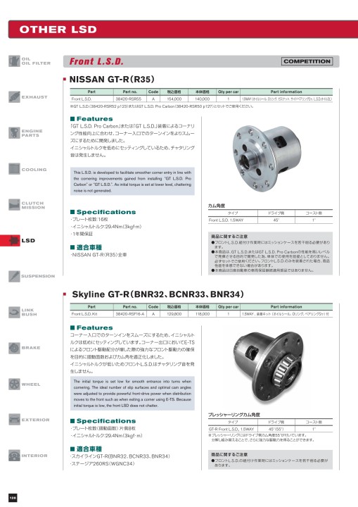 NISMO PARTS CATALOGUE 2021