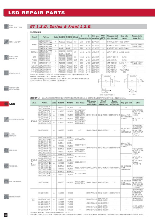 【35％OFF】 NISMO 2021 CATALOGUE PARTS その他