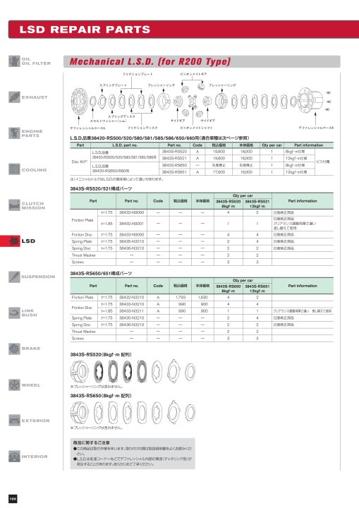 NISMO PARTS CATALOGUE 2021