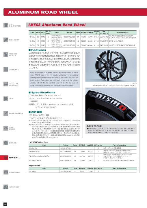 NISMO PARTS CATALOGUE 2021