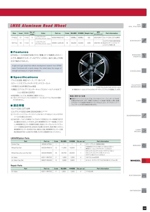NISMO PARTS CATALOGUE 2021