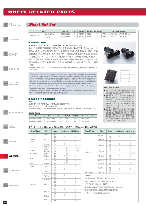 NISMO PARTS CATALOGUE 2021