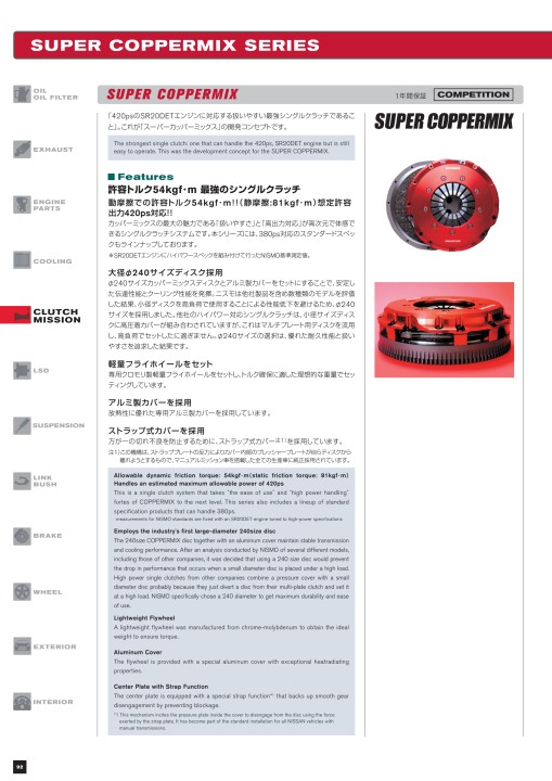 NISMO PARTS CATALOGUE 2021