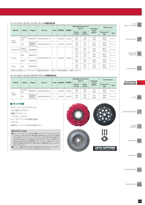 NISMO PARTS CATALOGUE 2021