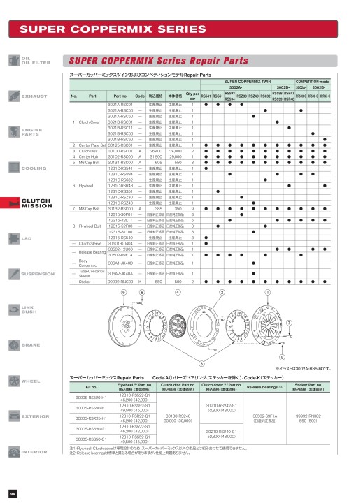 NISMO PARTS CATALOGUE 2021