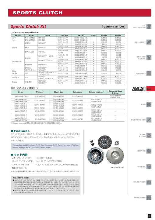 NISMO PARTS CATALOGUE 2021