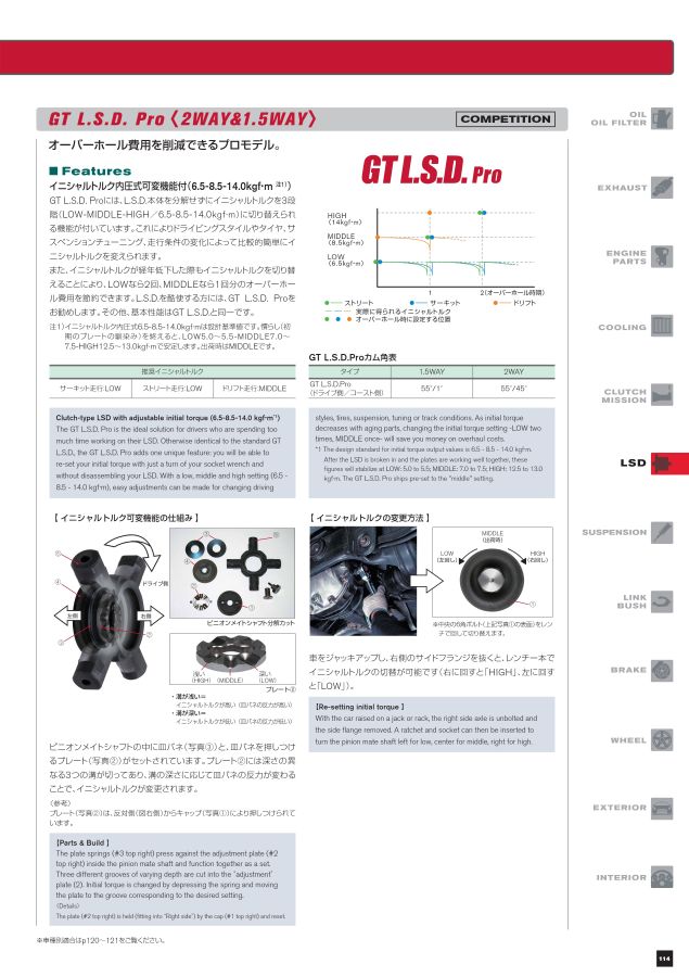 NISMO PARTS CATALOGUE 2022 NISMO PARTS CATALOGUE 2022