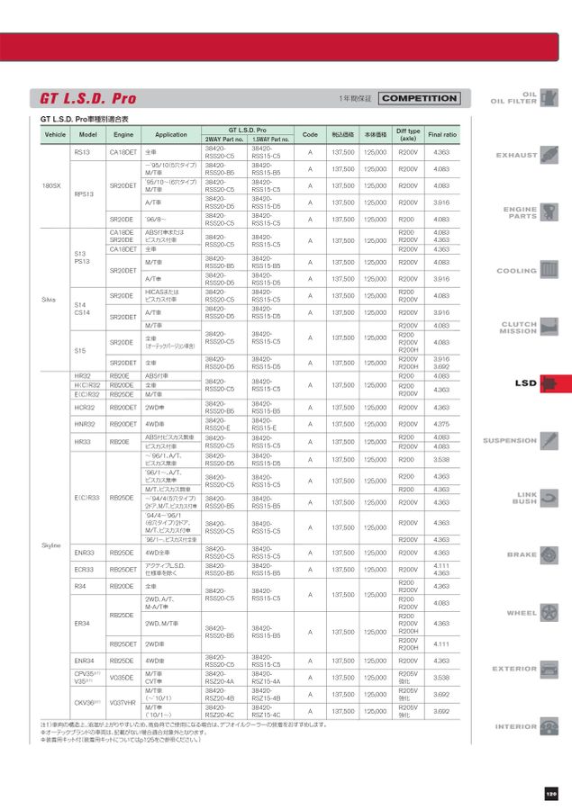 見逃し厳禁！おトクな NISMO PARTS CATALOGUE 2022 その他