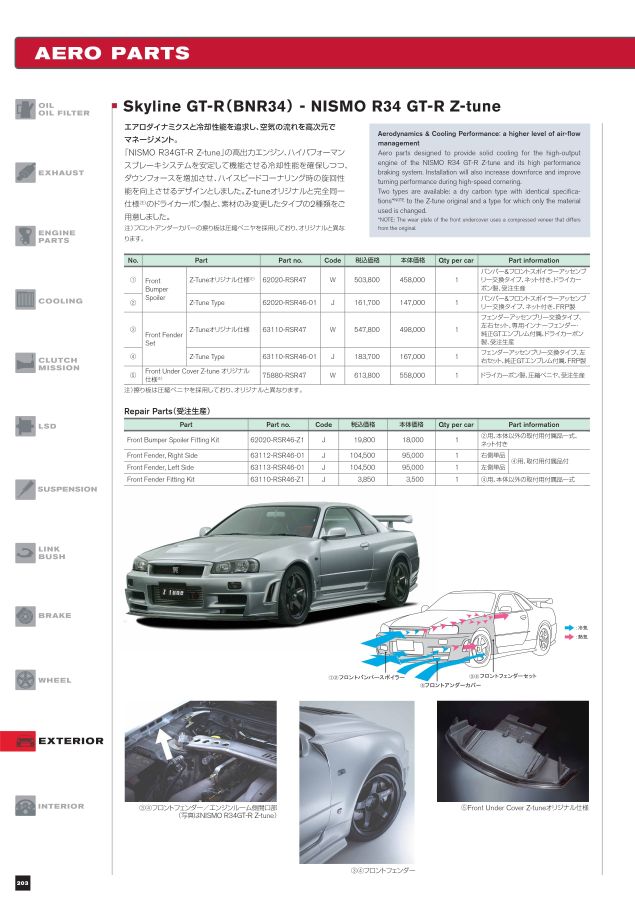 NISMO PARTS CATALOGUE 2022